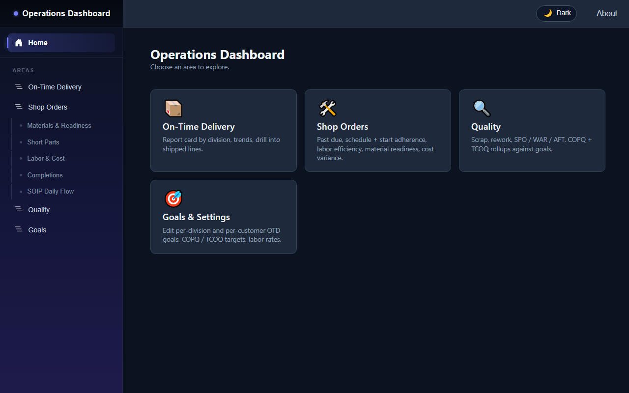 Operations Dashboard preview