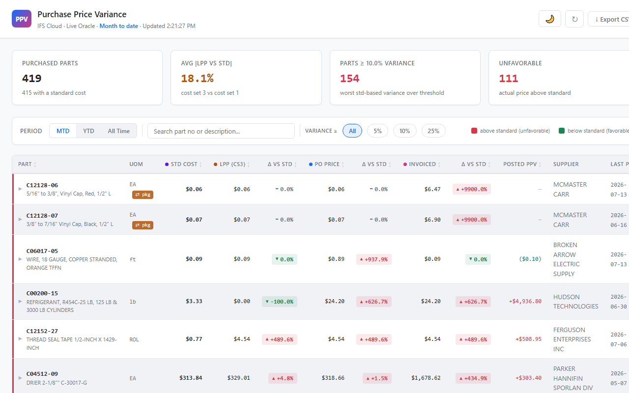 PPV Dashboard preview