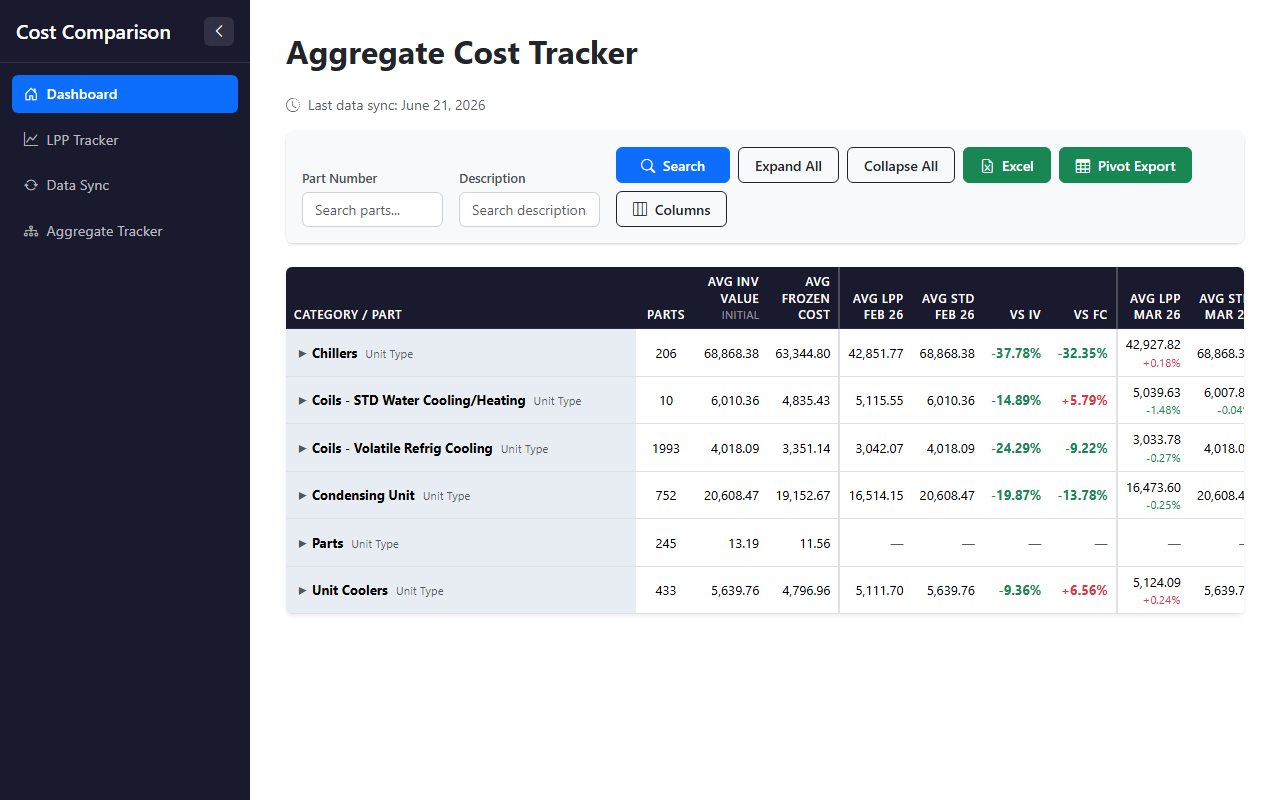 Cost Comparison preview
