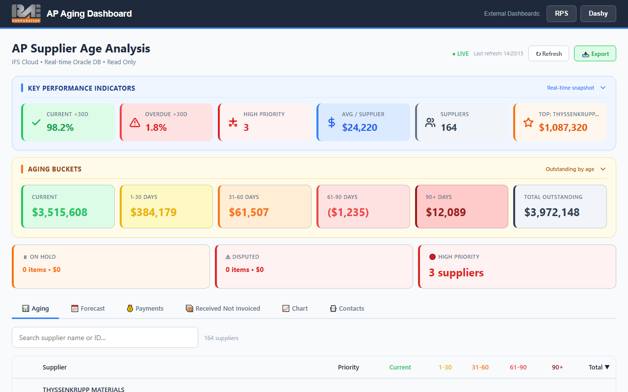 AP Aging Dashboard preview