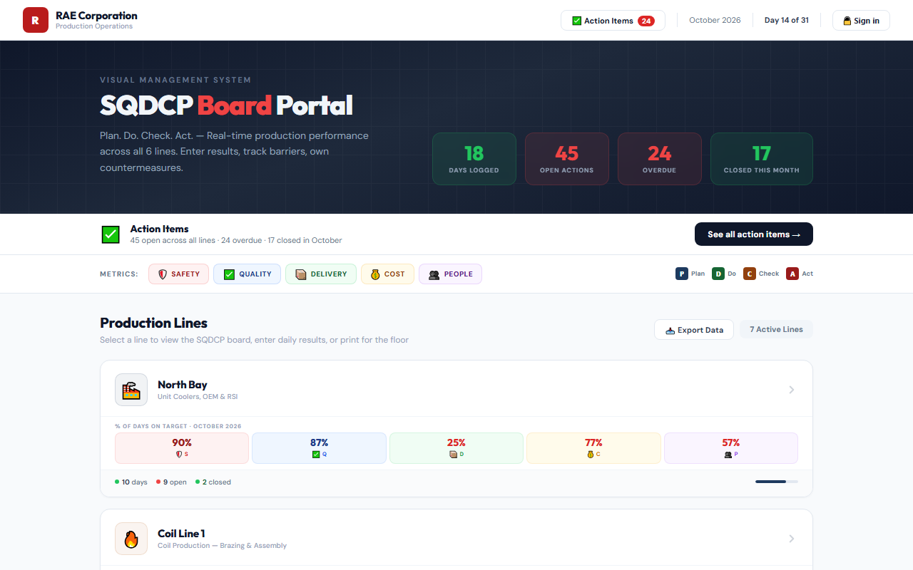 SQDCP Portal preview