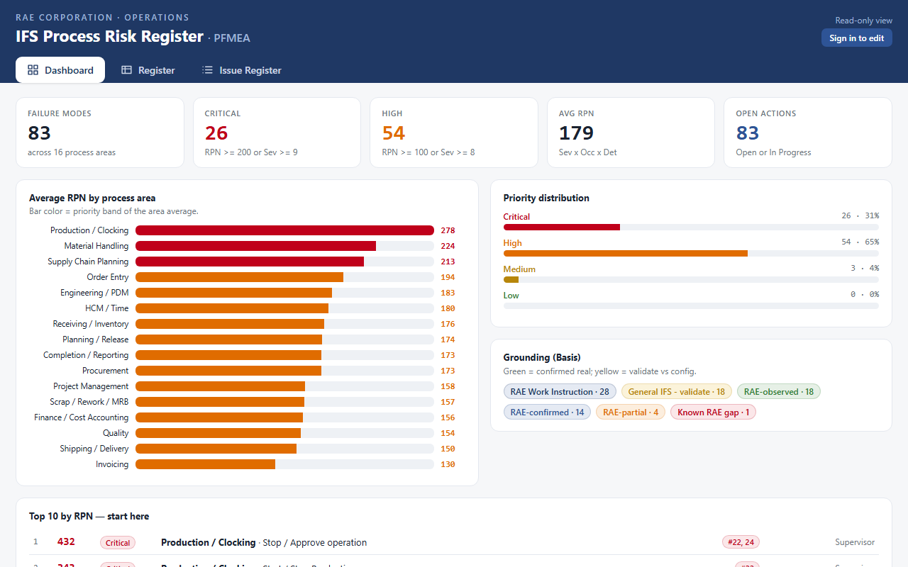 IFS PFMEA Portal preview