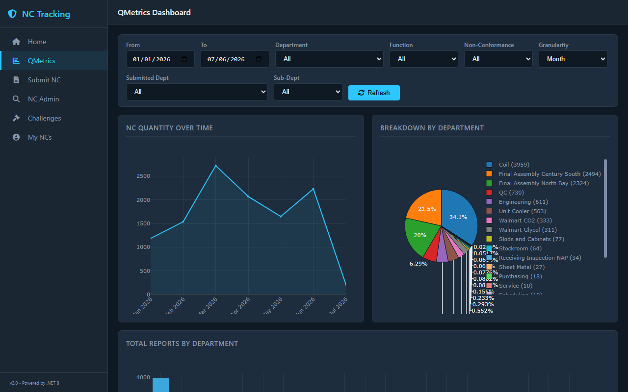 QMetrics preview
